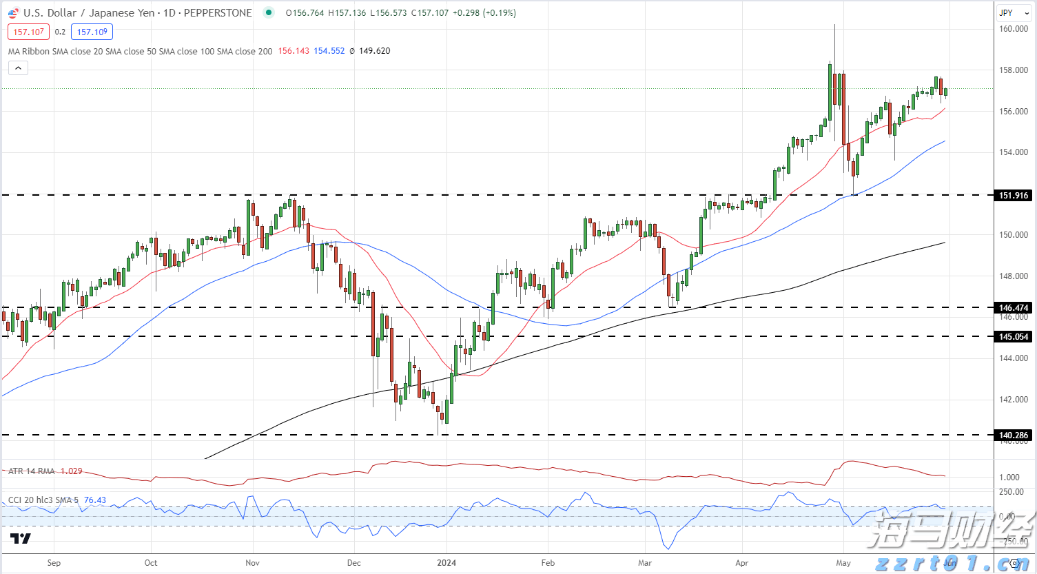 股东高位套现！Circle(CRCL.US)宣布抛售1000万股，暴涨16%后盘后转跌5%