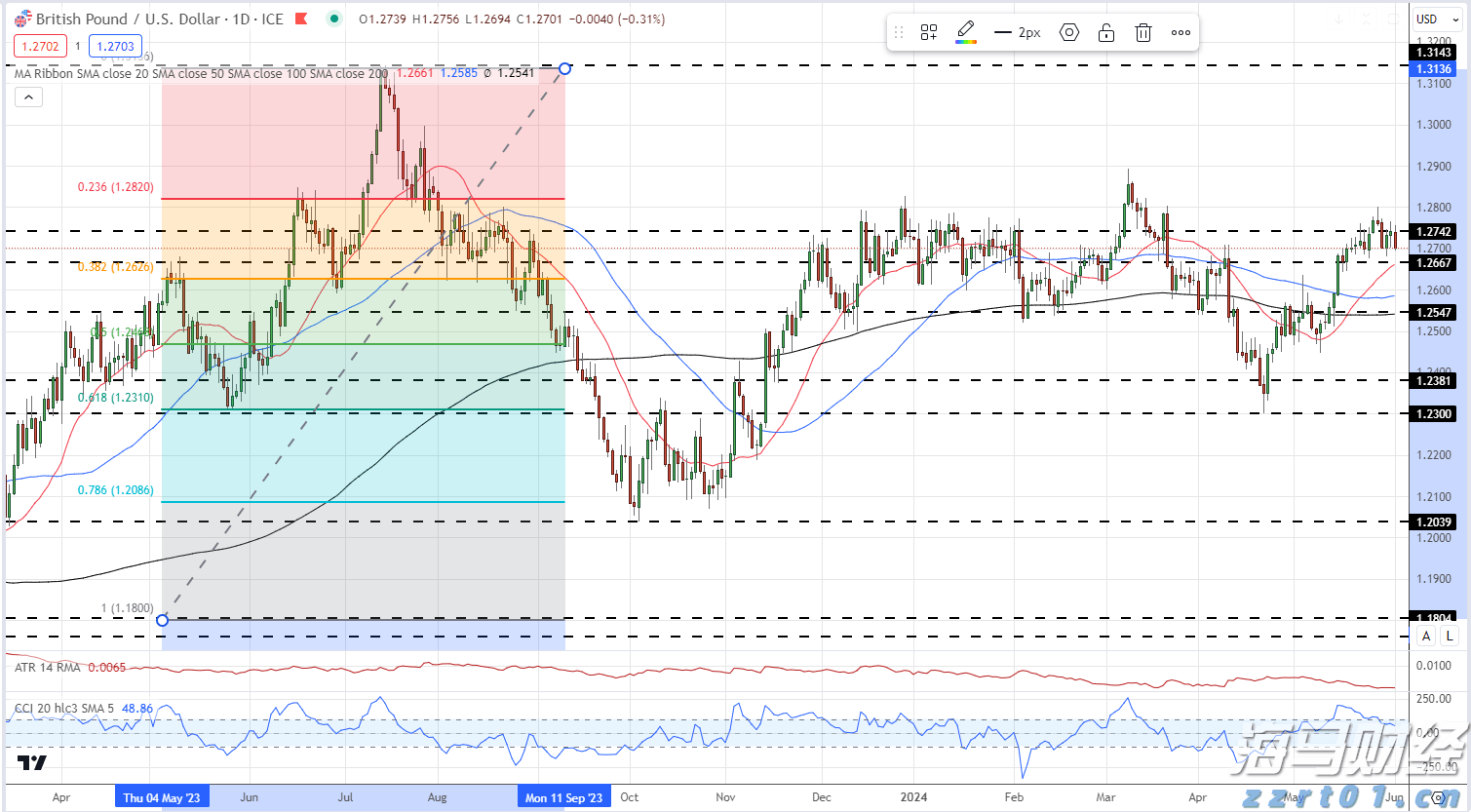 欧央行执委Cipollone：当前经济面临“复杂信号” 降息决策需更明确指引