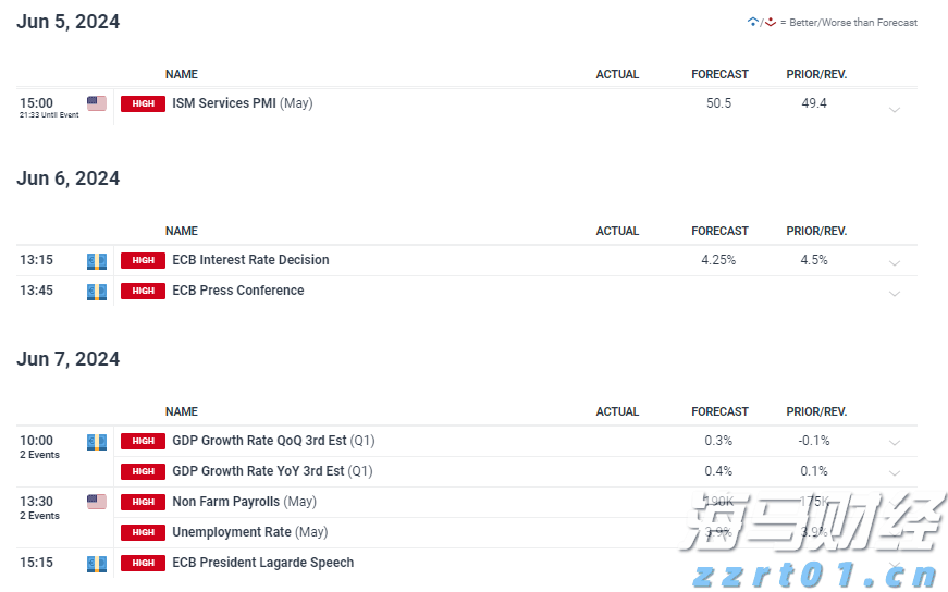 欧元区7月PMI超出预期，私营部门增速创近一年新高，制造业复苏在即