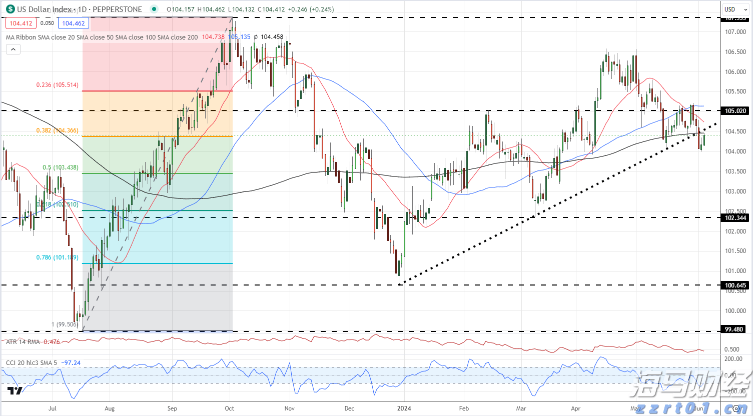 2024年广东海水鱼养殖产量约占全国产量一半