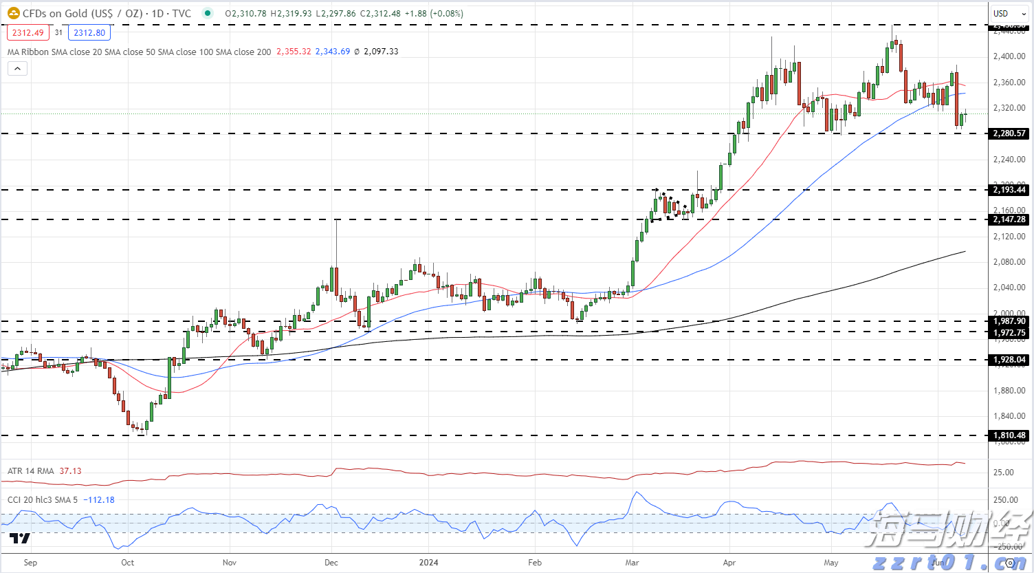 美股动态 | 百时美施贵宝(BMY.US)下跌3% 首席医疗官即将离职