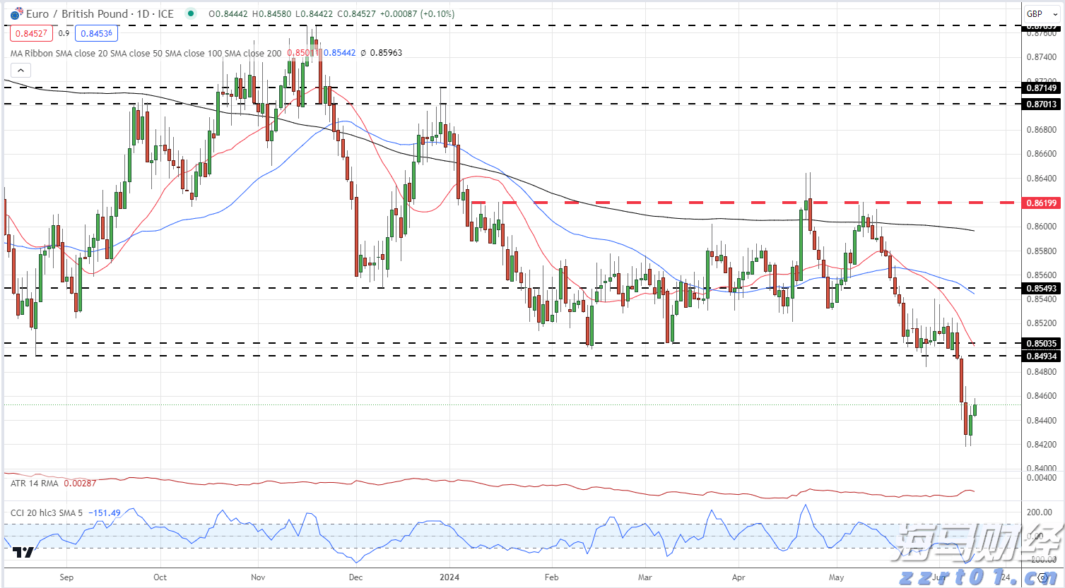 硅业分会:市场情绪积极,单晶硅片价格持续上涨