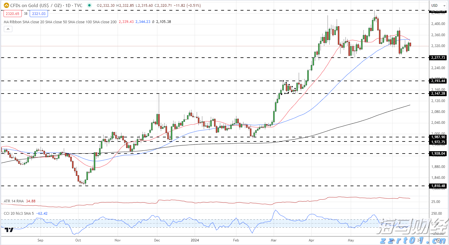 出行提醒！今起，珠海88等20条公交线路局部调整