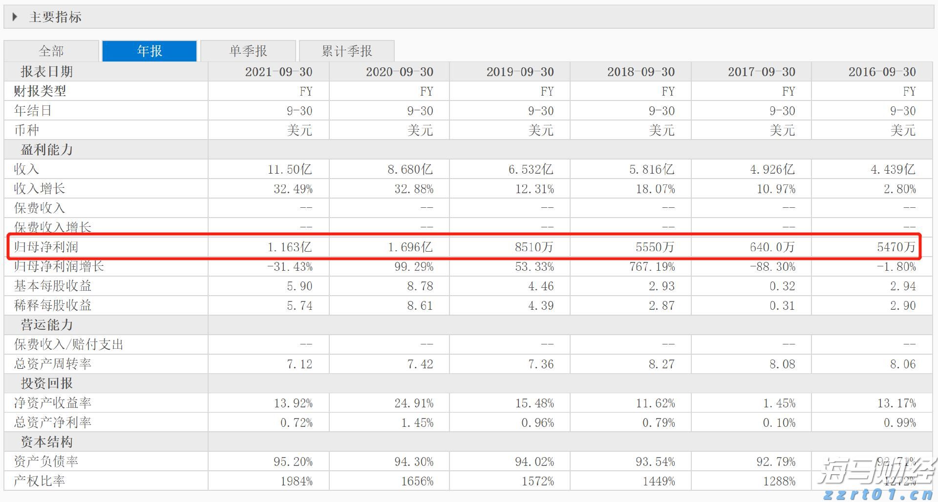 特朗普关税时代 零售行业的两种活法：塔吉特收缩“比价防线” 沃尔玛背负关税抢市