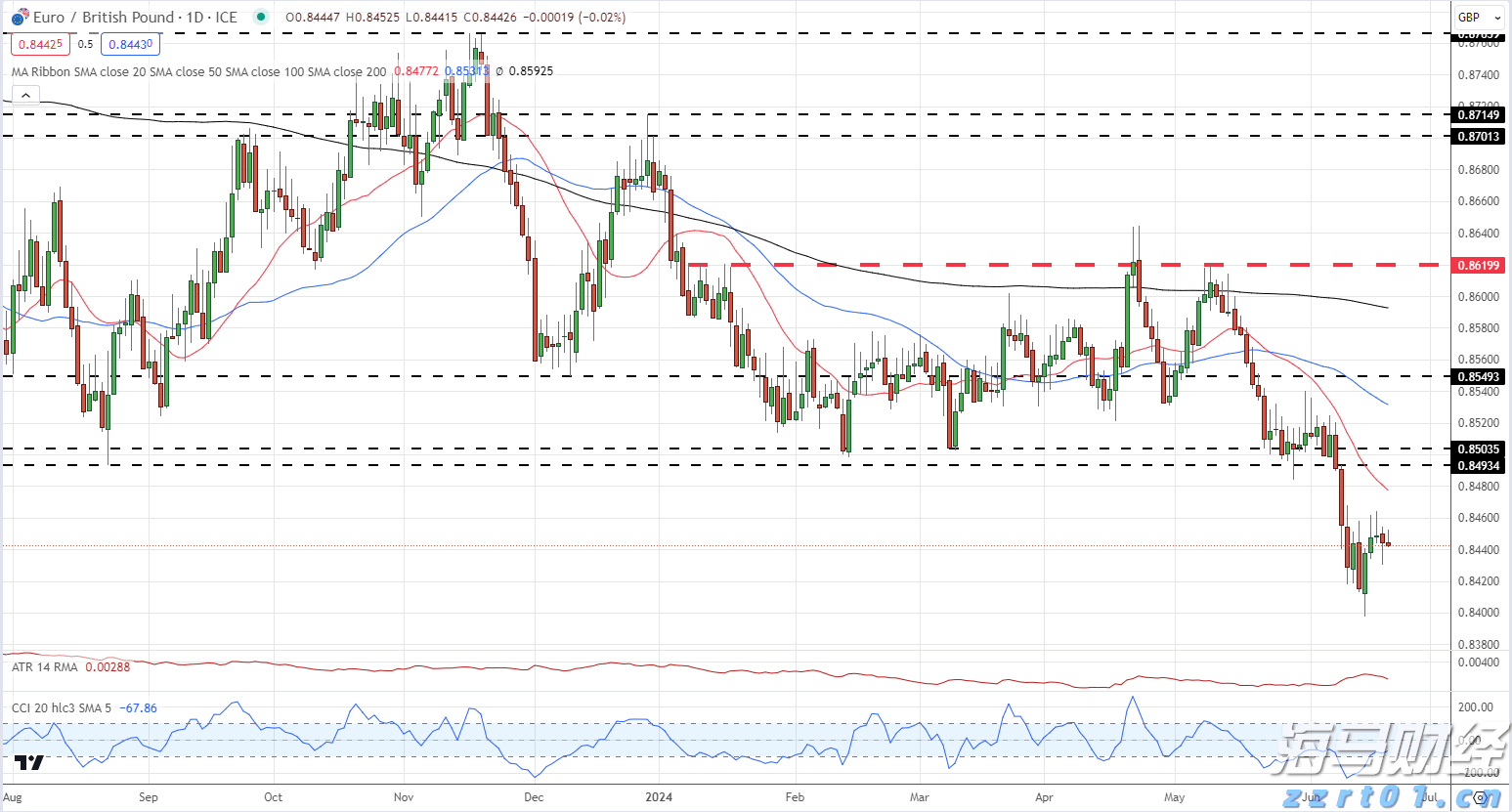 高考明天“热晴”开考  午后雷雨来“鼓劲”
