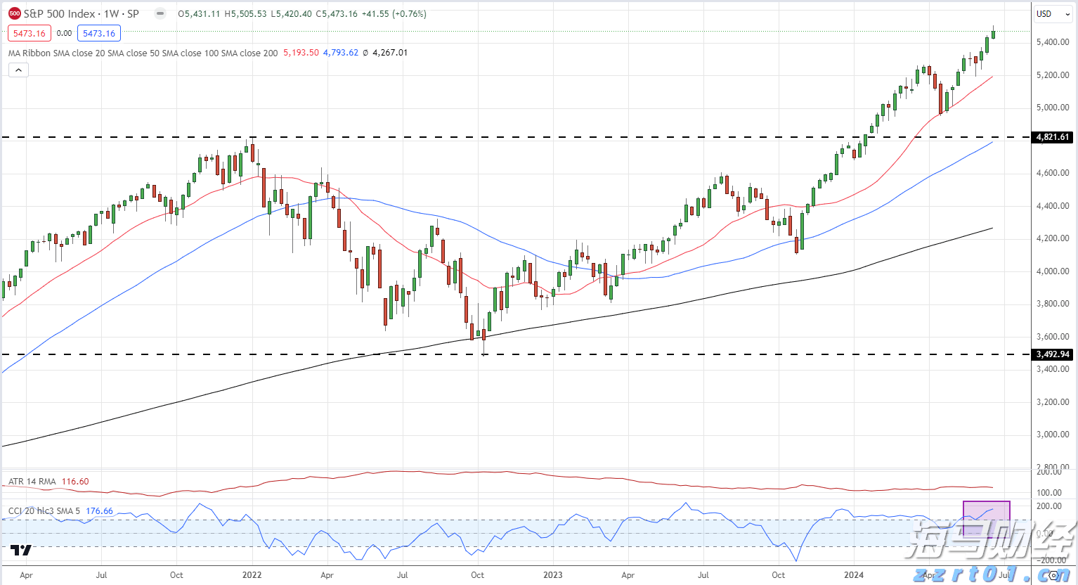普京：将回应中国对俄试行免签