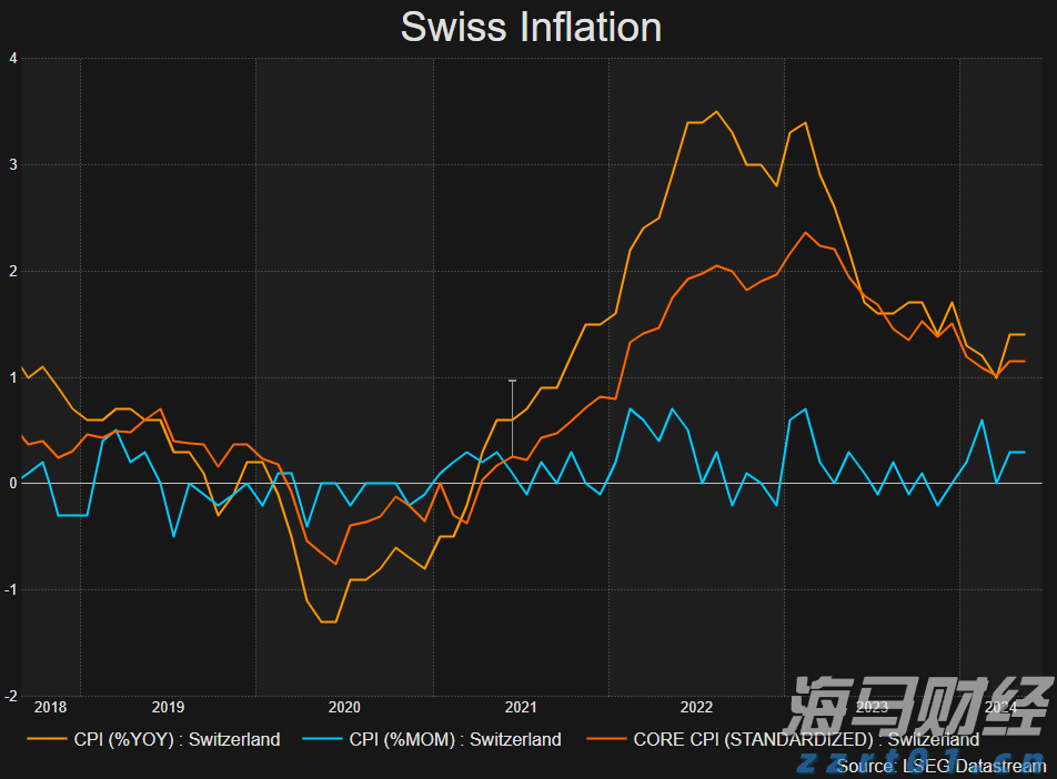 降息预期再升级! 旧金山联储主席戴利支持降息，“三连降”可能性增加