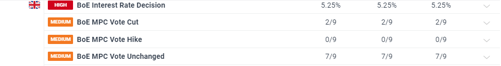 降息预期再升级! 旧金山联储主席戴利支持降息，“三连降”可能性增加