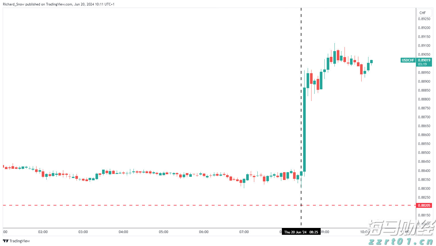 光伏市场动态:6月中国新增装机量骤降至14.38GW