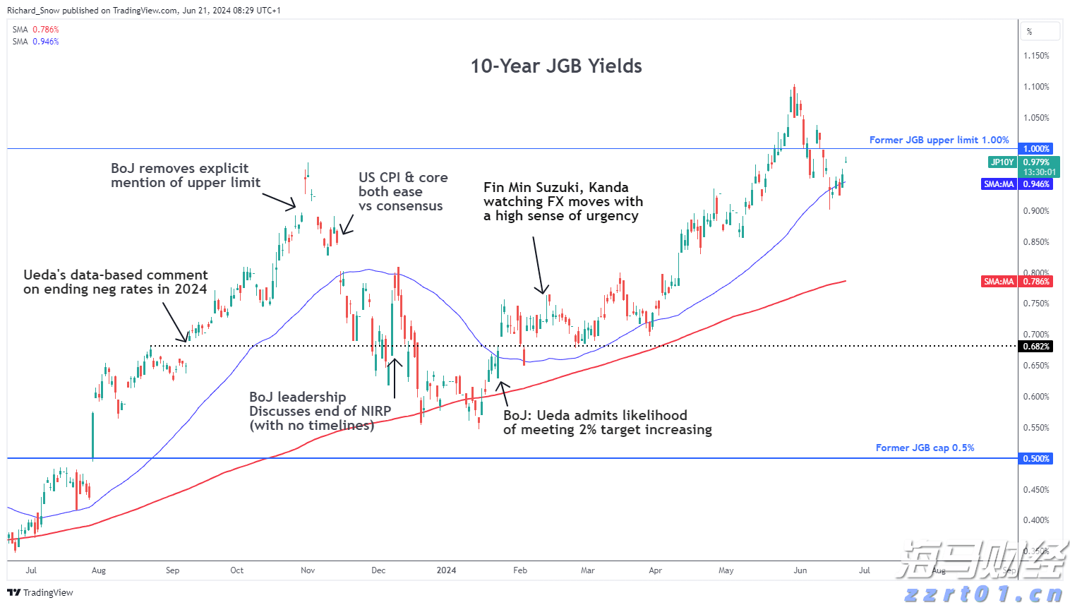 帮助老年妇女提升自我保健能力