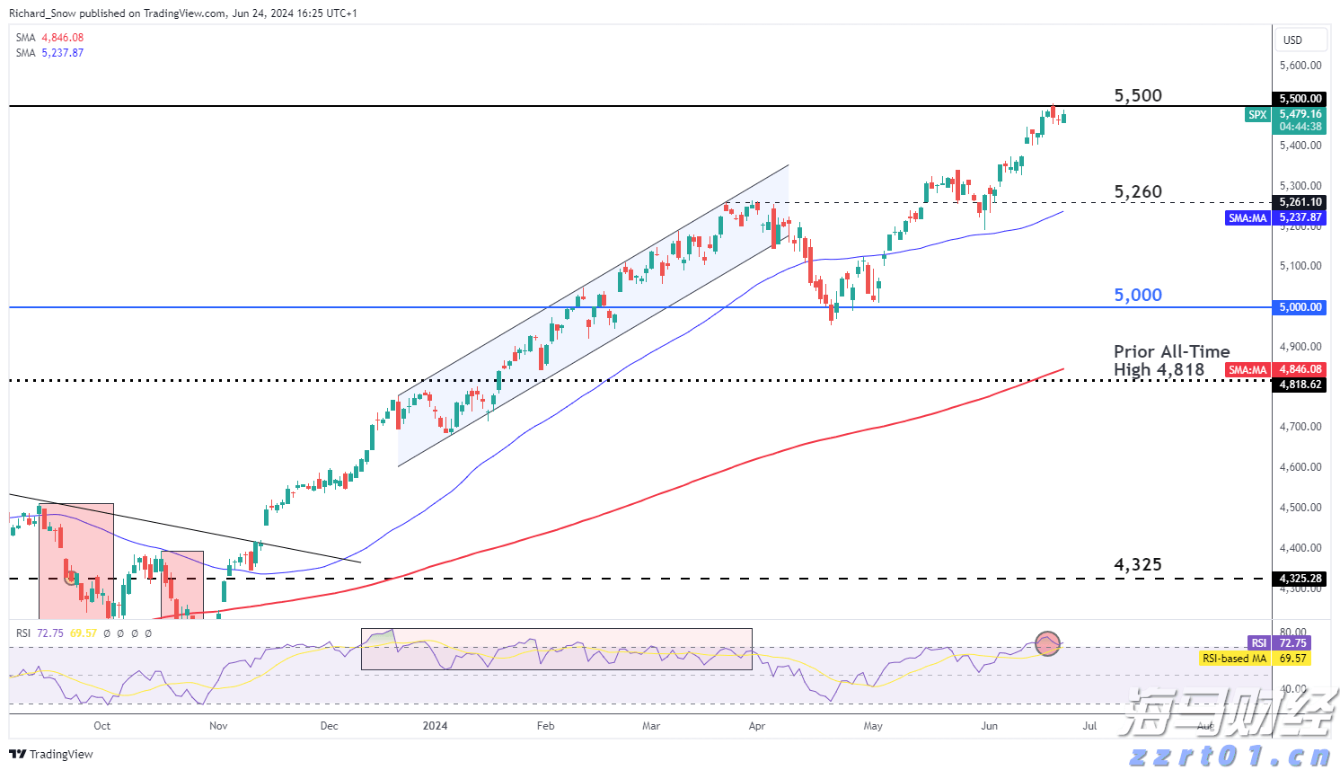 年初股价翻番，和誉-B(02256)的价值提升刚刚开始