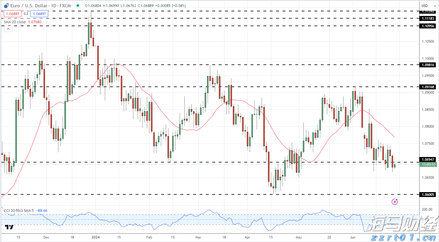 “智能家电”“密室逃脱”……上海2021年消费投诉呈现这些新特点