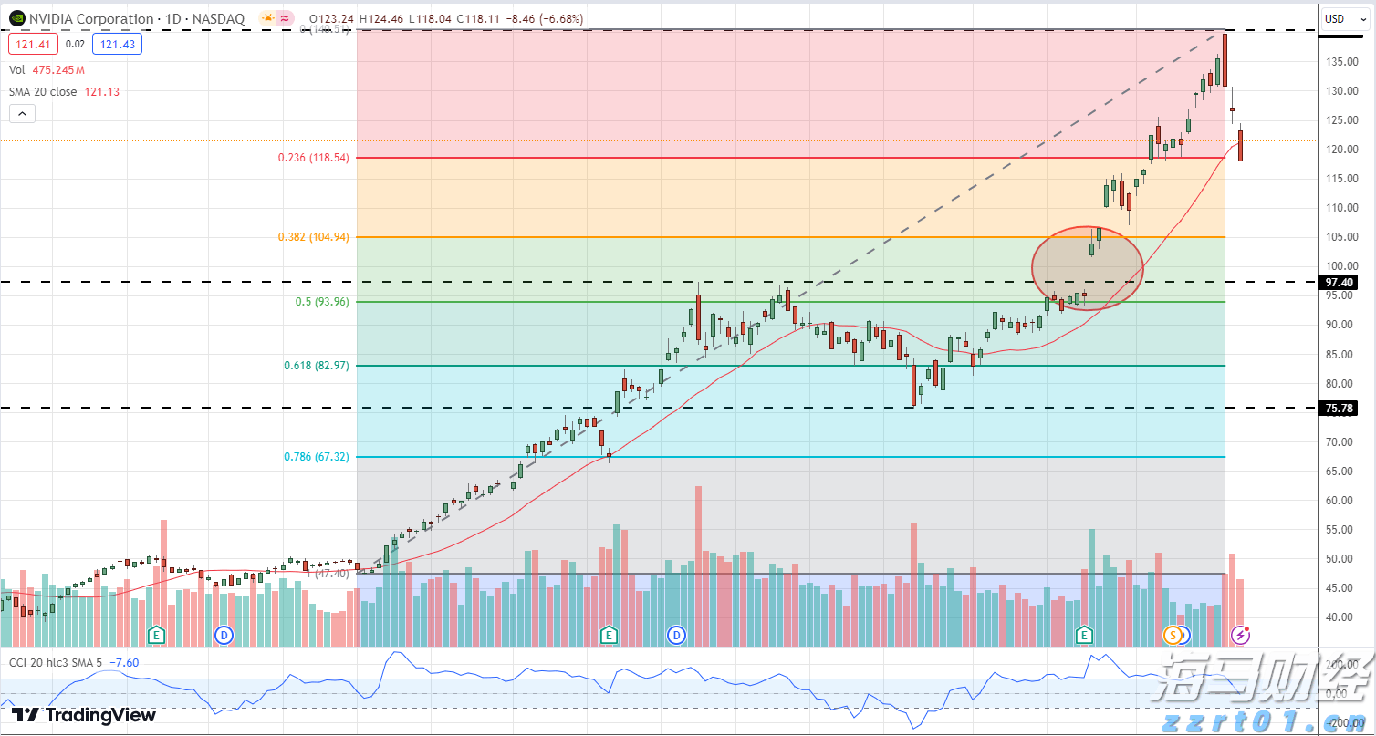 “贷款明白纸”，试点扩展至珠海等16个地市