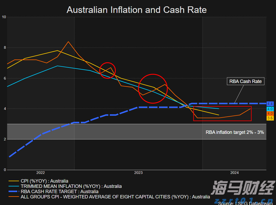 全球股市面临美联储利率决定的“压力测试”