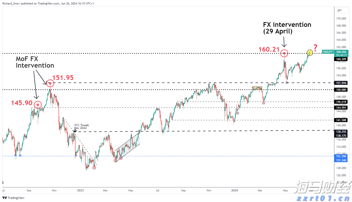 全球股市面临美联储利率决定的“压力测试”