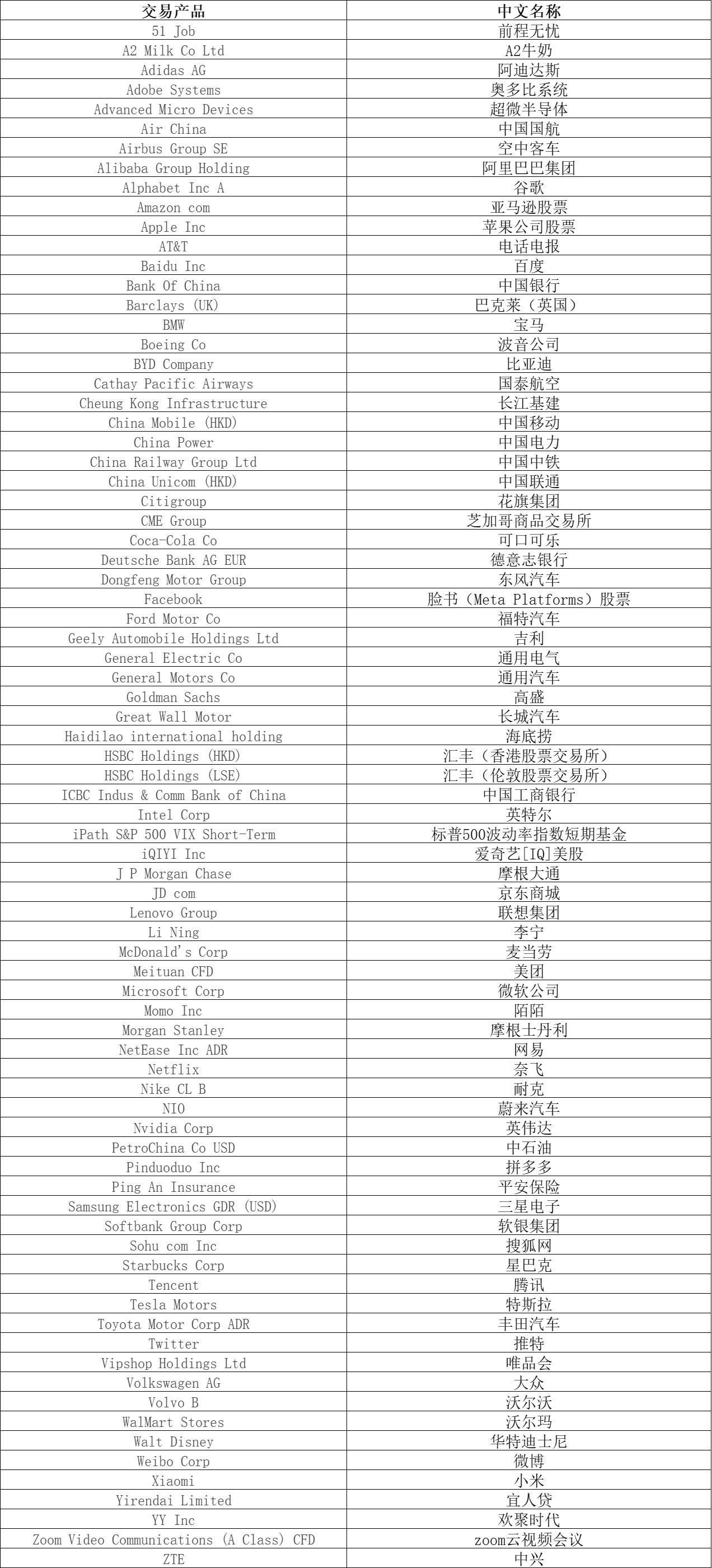 礼来(LLY.US)口服减肥药疗效不达预期 股价大幅下跌 诺和诺德(NVO.US)随之上涨