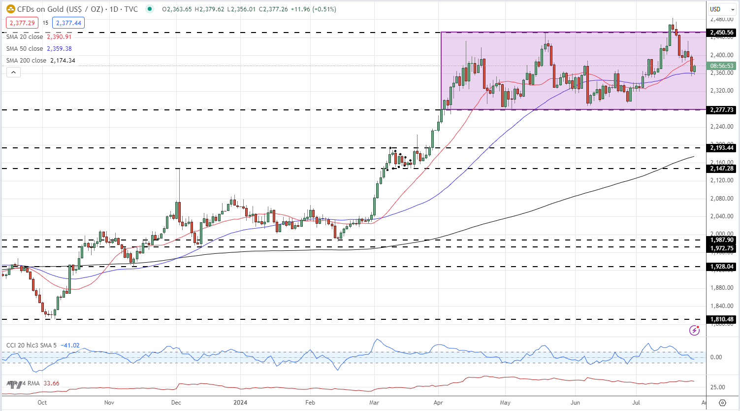 欧洲央行宣布下调欧元区关键利率
