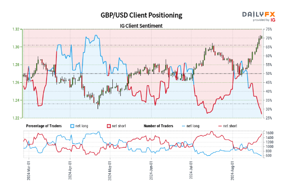 恒指牛熊街货比(73:27)︱8月2日