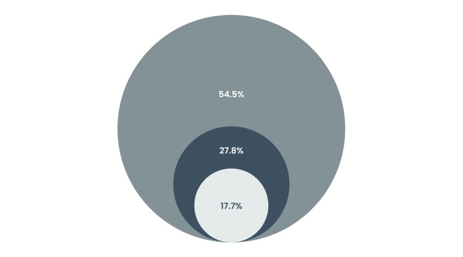 香港湾仔坚尼地道树下发现无头尸，警方初步判断为高处堕下
