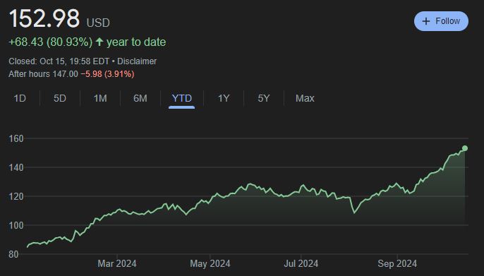 上半年全国退税消费额同比增长了95%！