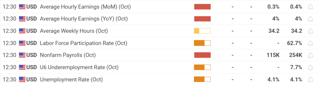 华尔街乐观展望!Oppenheimer上调标普500年终目标至7100点