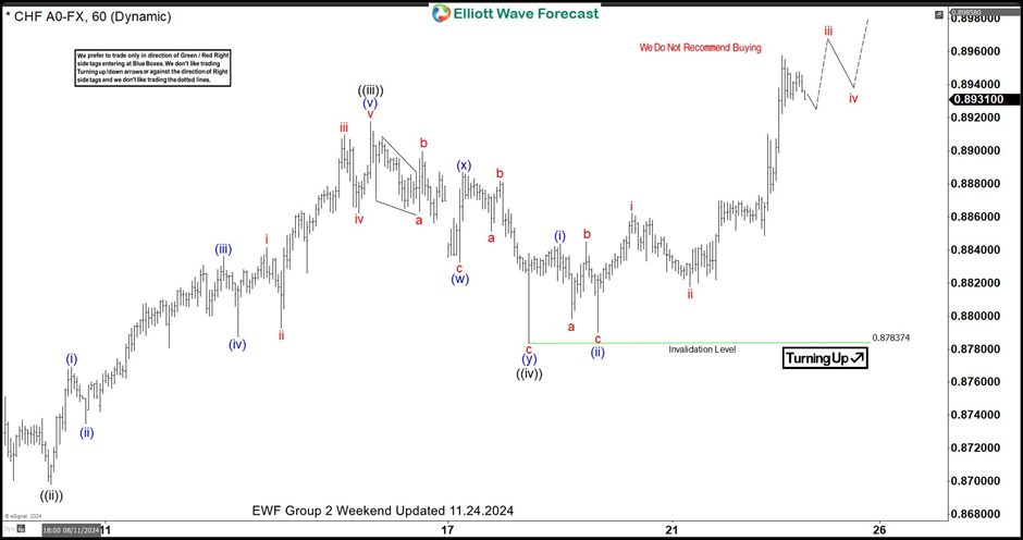 新股前瞻|亦诺微医药：小众赛道的溶瘤免疫疗法商业化潜力分析