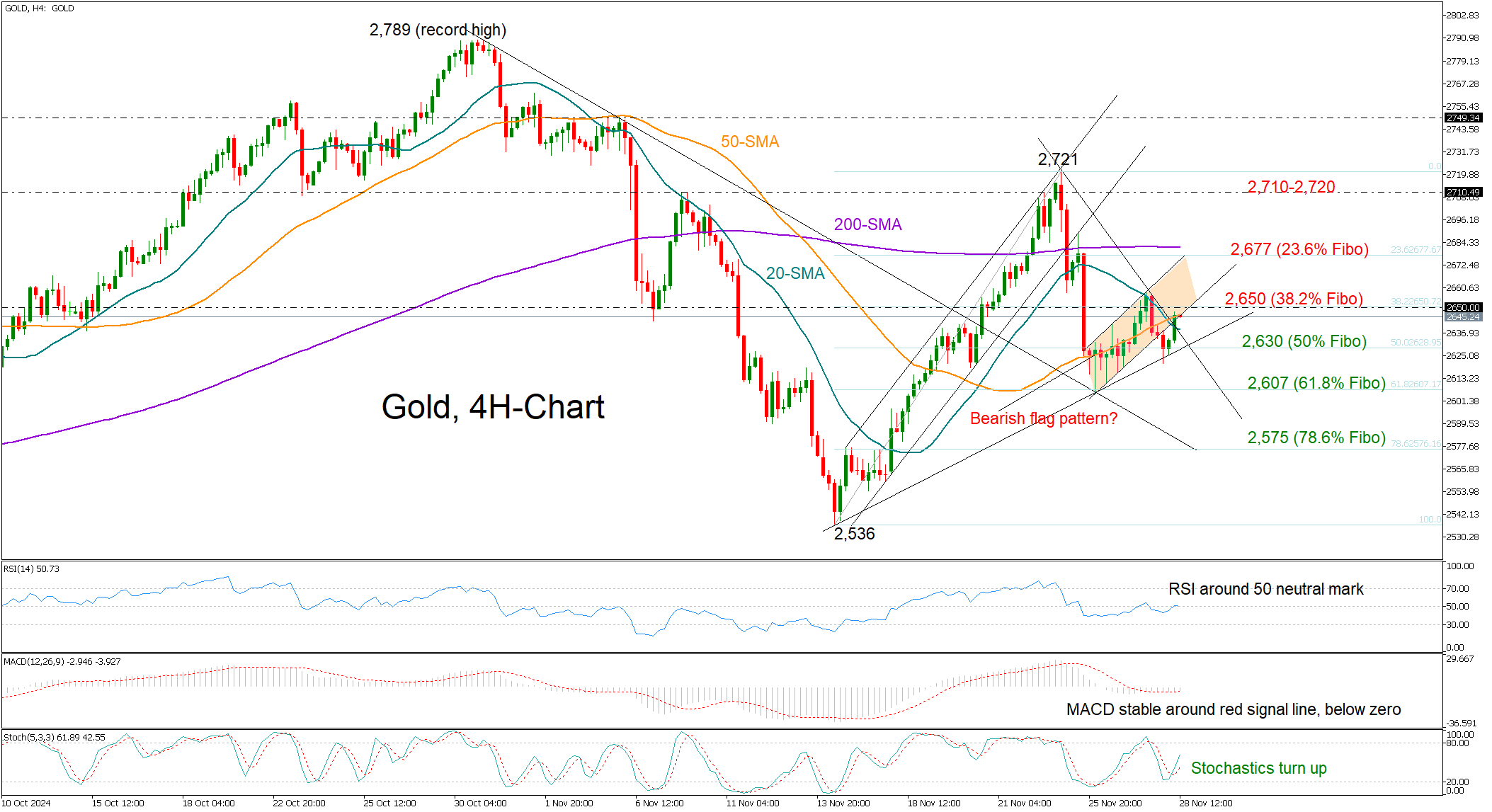 高盛列出25只股票,散户成为支撑美股的关键力量!