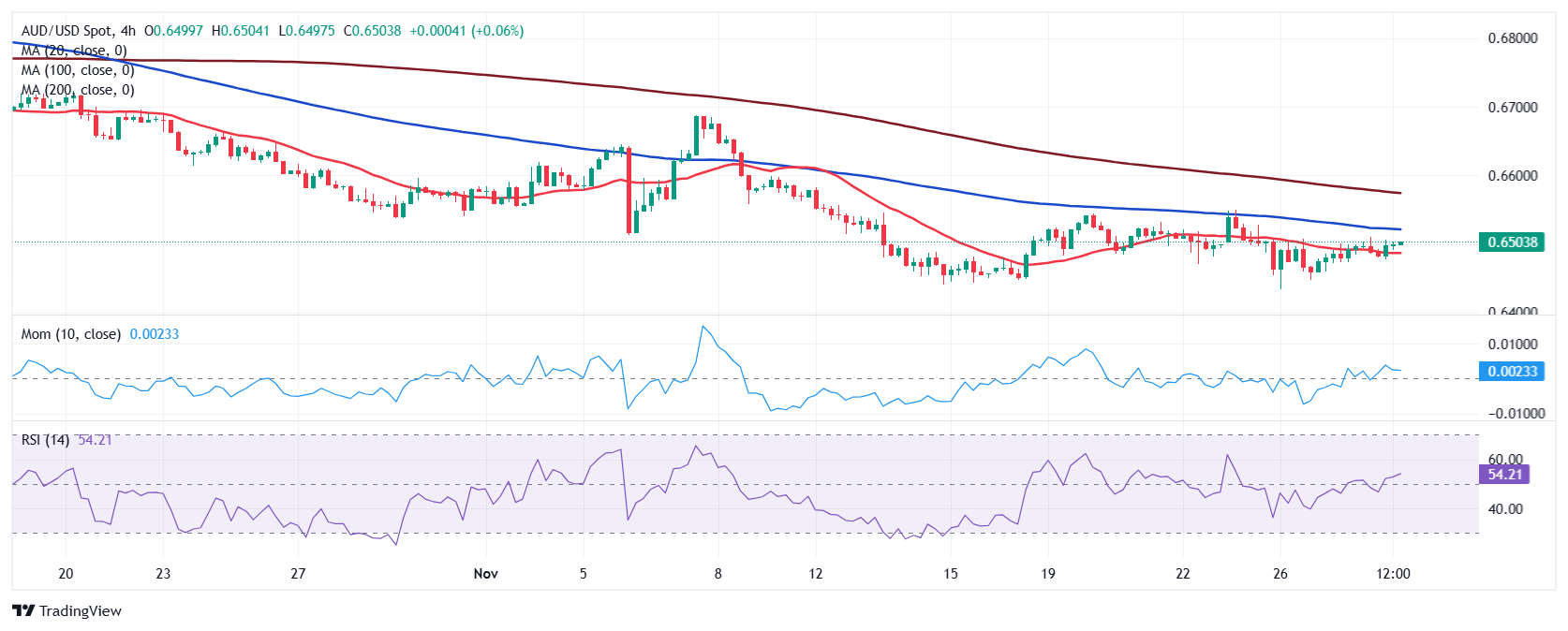 港股午评|恒生指数早盘涨0.52%    苹果概念股表现抢眼