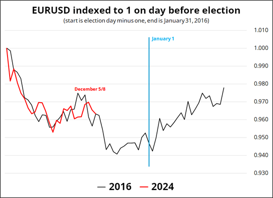 黄金市场将迎“拐点”!摩根大通：最大催化剂为“美国就业恶化引发美联储降息”