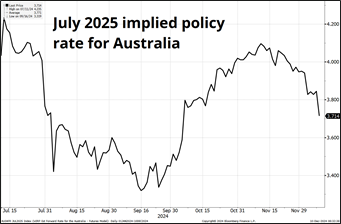 黄金市场将迎“拐点”!摩根大通：最大催化剂为“美国就业恶化引发美联储降息”
