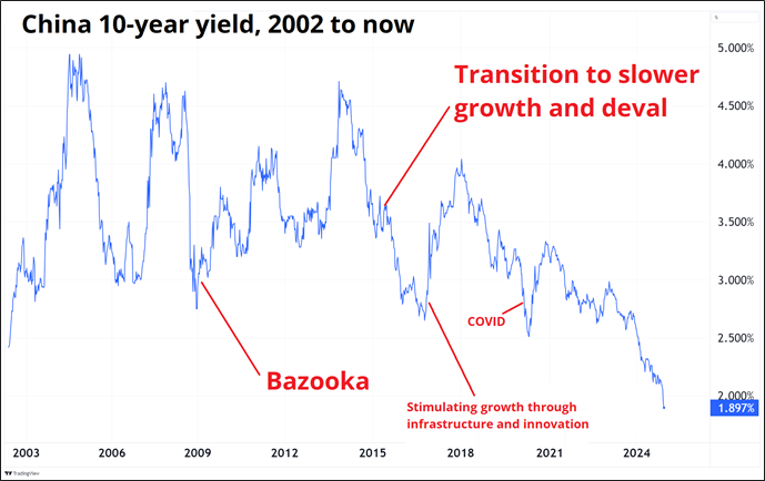 黄金市场将迎“拐点”!摩根大通：最大催化剂为“美国就业恶化引发美联储降息”