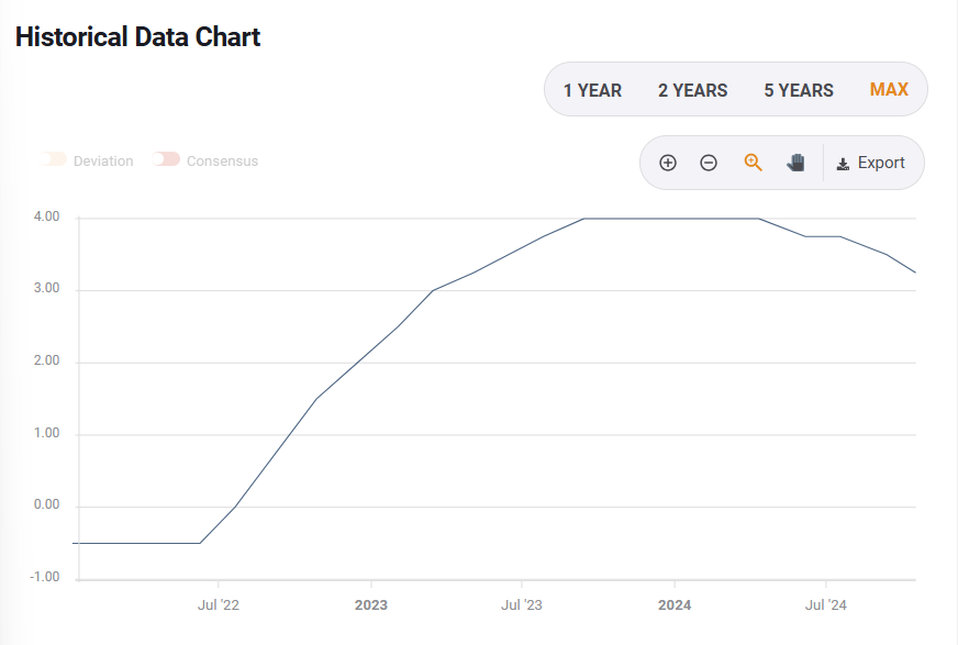 1.75%或是终点利率？市场押注欧央行12月降息后终结宽松周期