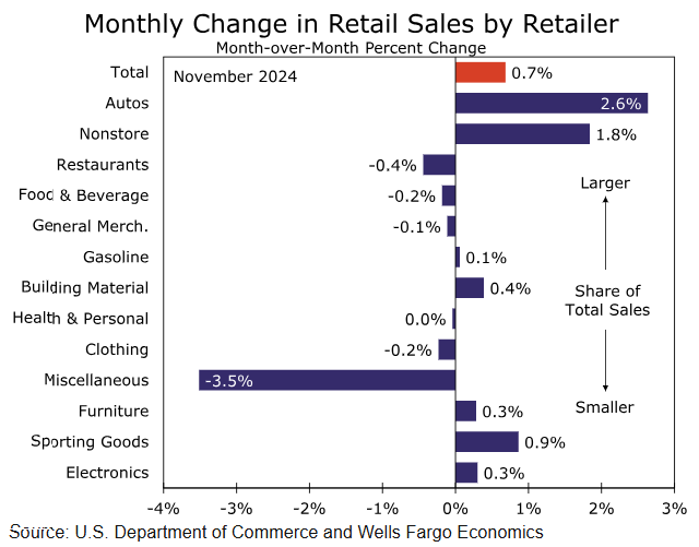 贵州：12项重点活动有序展开