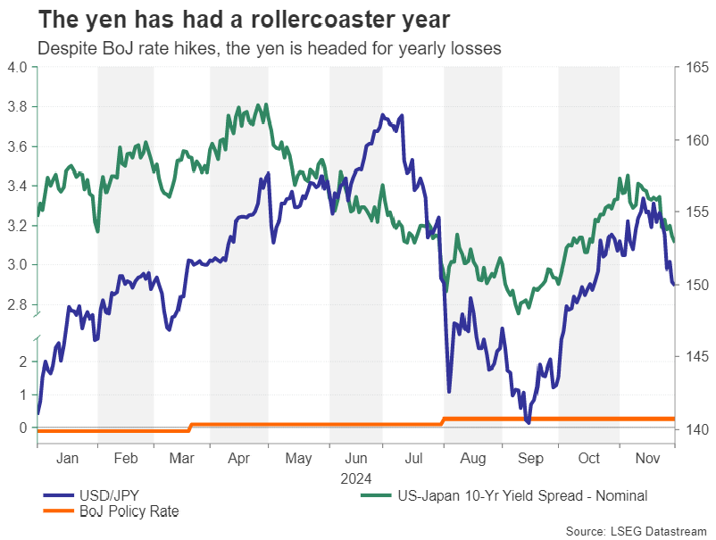麦当劳(MCD.US)Q2营收利润均超预期 借玩具与平价套餐重回增长轨道