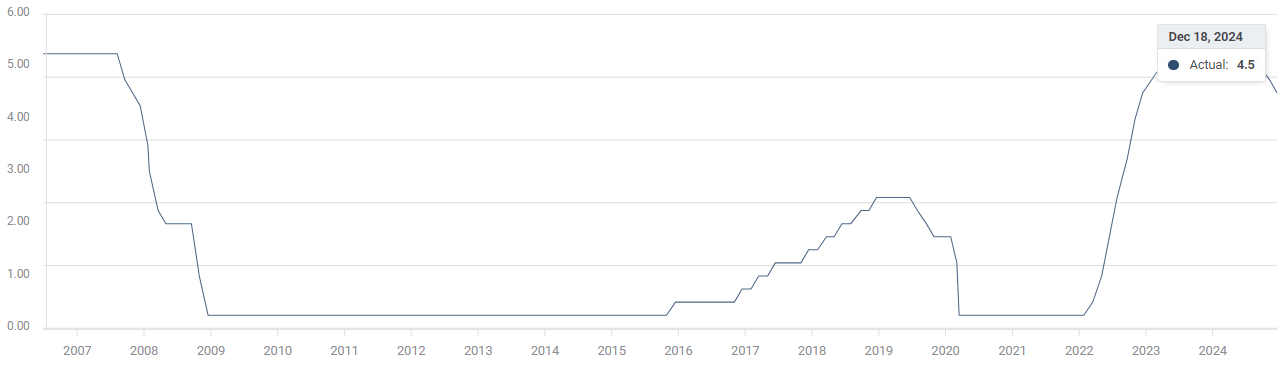 小盘美股空头头寸激增，Mercurity Fintech（MFH.US）逼空信号显现