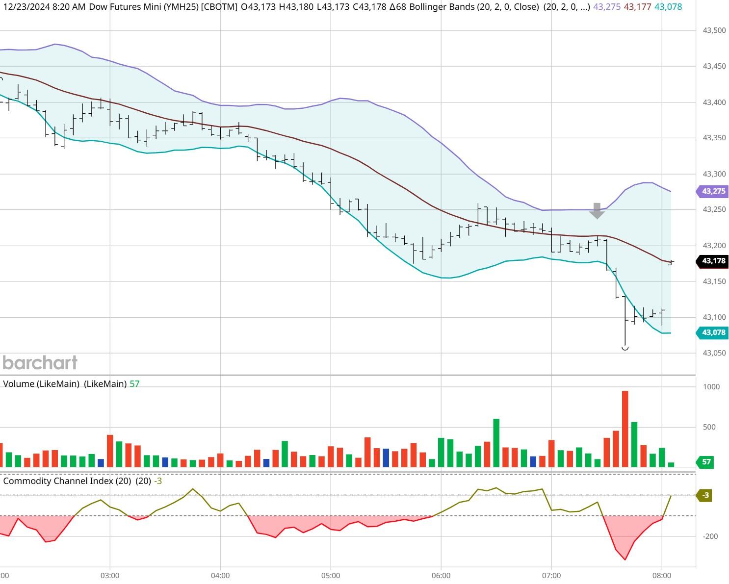 上海：严查8类违法行为！2024民生领域“铁拳”行动还涉及医院、养老院、学校……